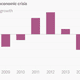 Image for article titled Why Venezuela is the world’s worst performing economy, in three charts